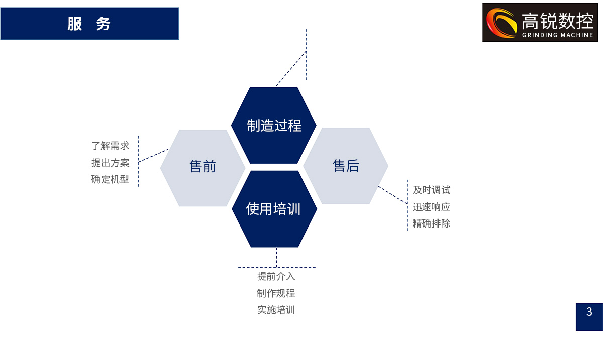 服务流程